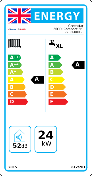 erp rating